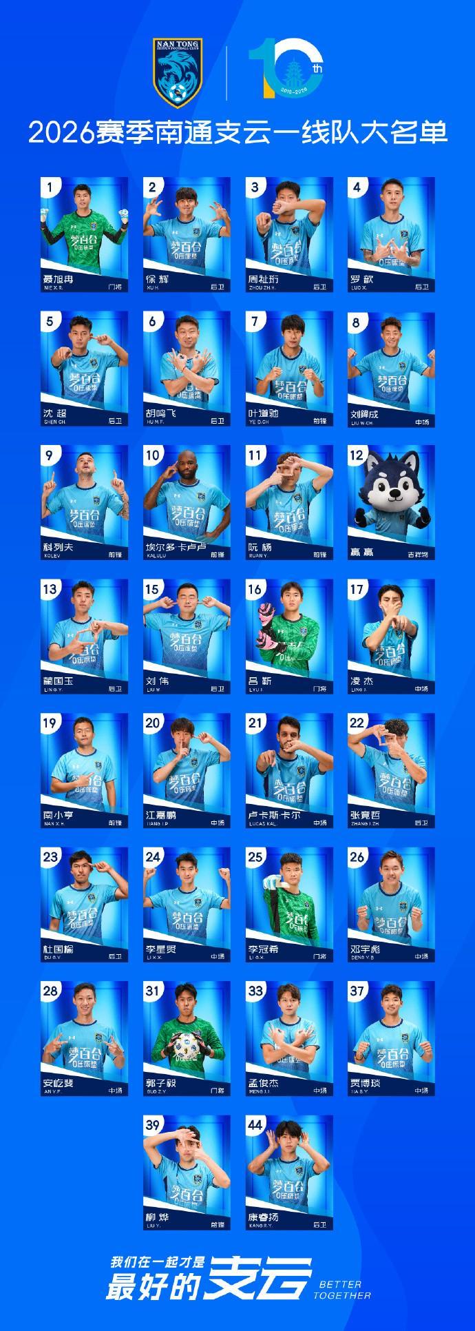 pp电子试玩-南通支云公布新赛季一线队大名单：卡卢卢10号，科列夫改穿9号